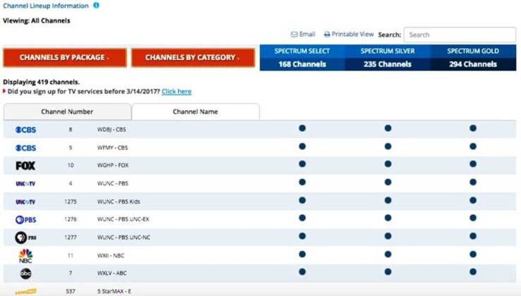 Spectrum Channel Lineup and Spectrum Channel Guide List - How About Tech