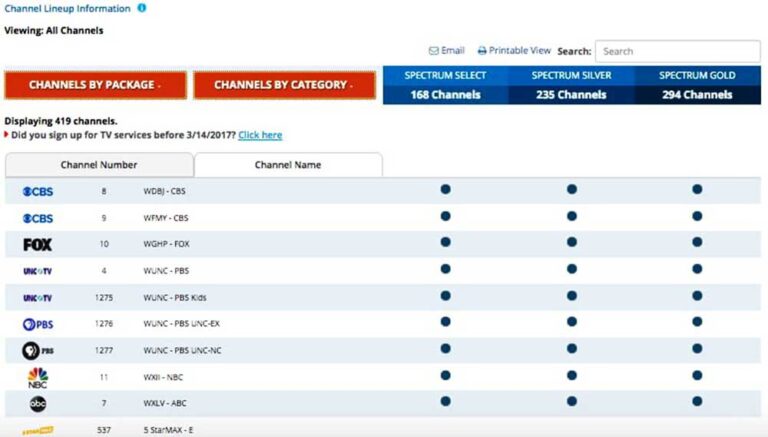 spectrum tv 125 channels list